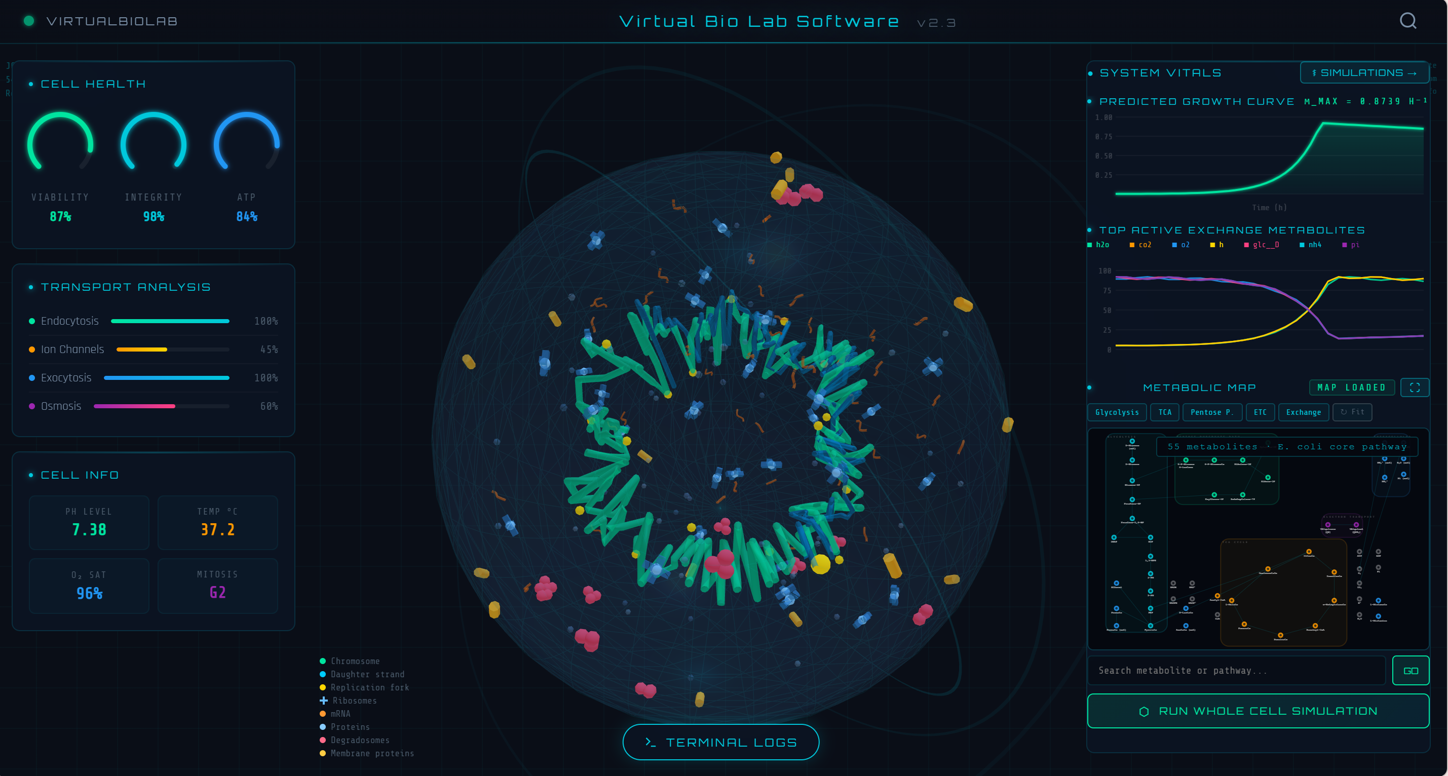 Virtual Bio Lab Software — Digital Cell Twin dashboard